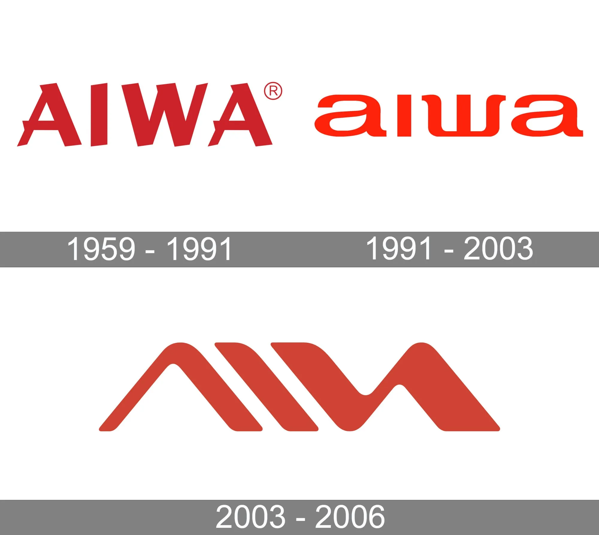 Aiwa logos